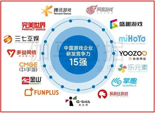 我國網(wǎng)絡(luò)游戲研發(fā)競爭力榜揭曉 掌趣科技持續(xù)領(lǐng)先躋身十五強(qiáng)